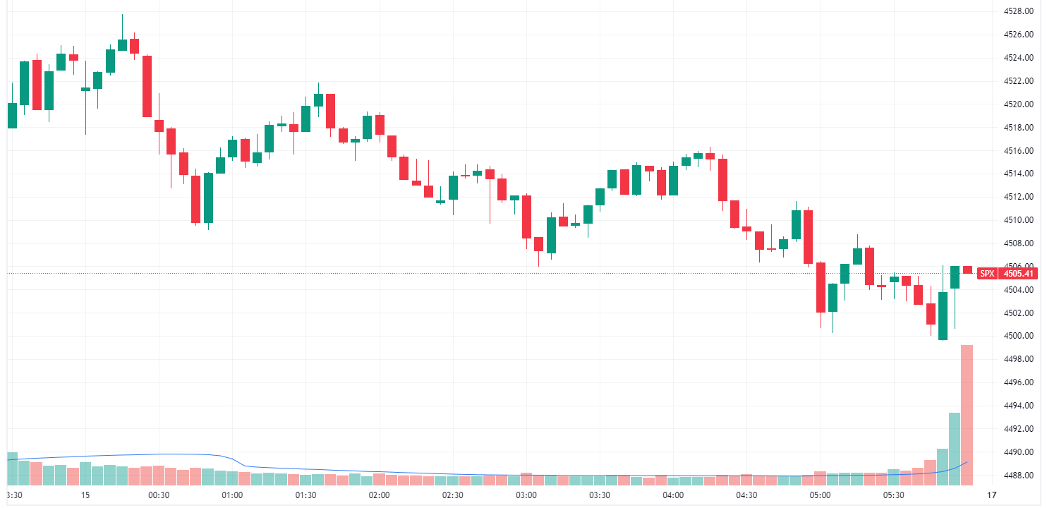 Asx 200 deals futures